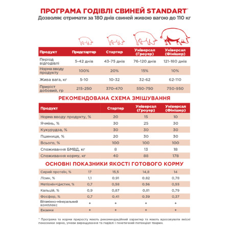 Старт Standart, БМВД 25%, 25 кг