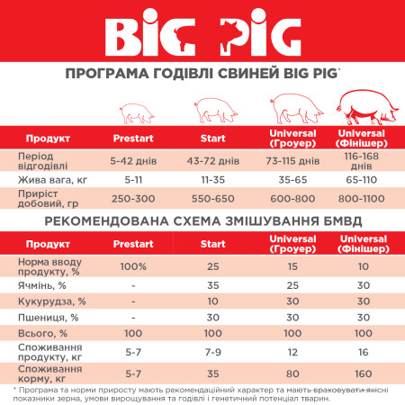 BIG PIG Start,  БМВД  25%, 25 кг