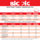 BIG PIG Start,  БМВД  25%, 25 кг