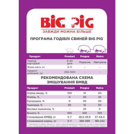 BIG PIG Матра, БМВД 20%, 20 кг