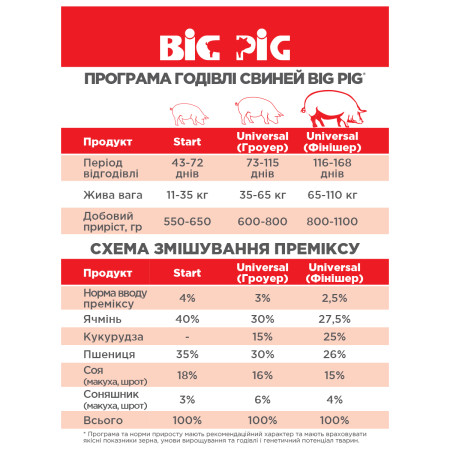 BIG PIG Start, Премикс  4%, 25 кг