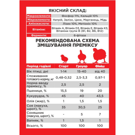 ZOORINA, Премикс для бройлеров 2,5%, 20 кг