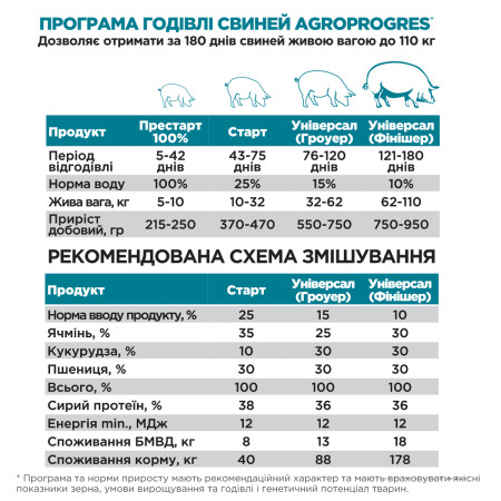 Престарт, Standart, комбикорм, 25 кг
