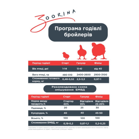 Бройлер ZOORINA Откорм, БМВД 35%/25%, 20 кг