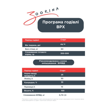 ZOORINA Старт КРС, БМВД 20 кг